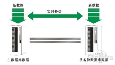备特佳首家提供SQL2012完全特性支持!
