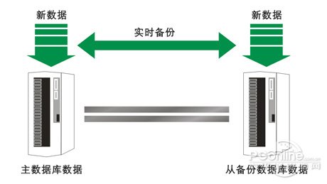 备特佳首家提供SQL2012完全特性支持！