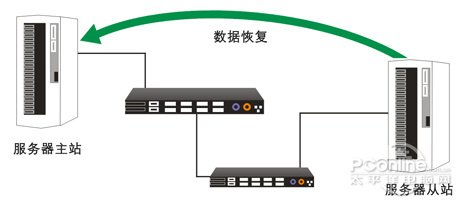 备特佳首家提供SQL2012完全特性支持!