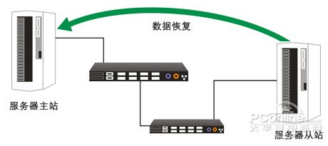 备特佳首家提供SQL2012完全特性支持！