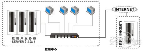 备特佳首家提供SQL2012完全特性支持!