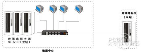 备特佳首家提供SQL2012完全特性支持！