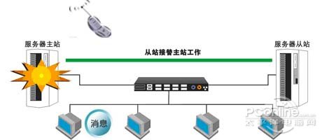 备特佳首家提供SQL2012完全特性支持！