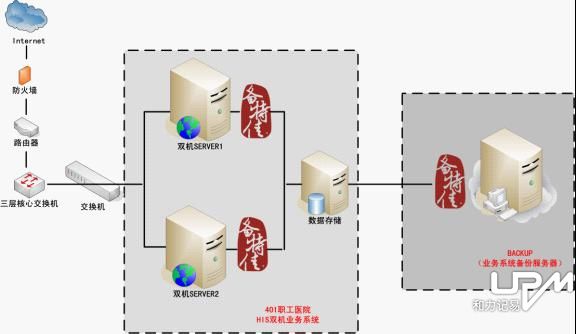 人口老龄化_人口容灾备份中心