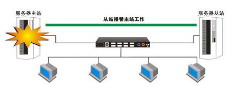 业务接管示意图