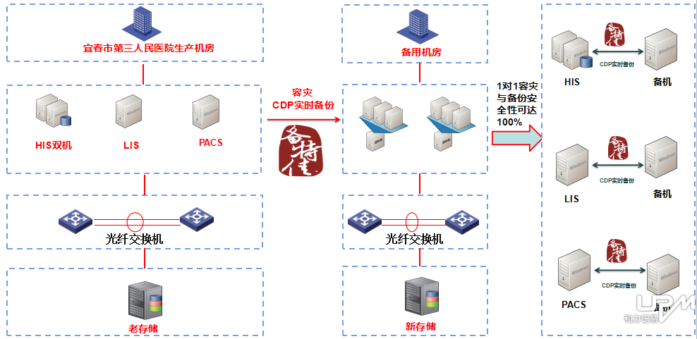 人口老龄化_人口容灾备份中心