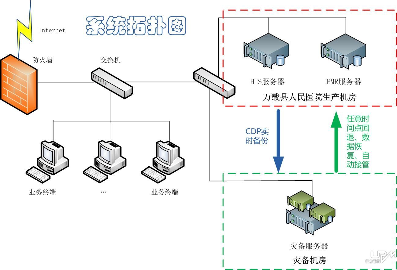 人口老龄化_人口容灾备份中心